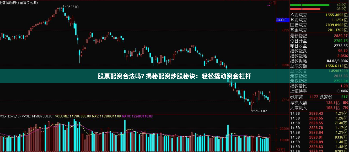 股票配资合法吗? 揭秘配资炒股秘诀：轻松撬动资金杠杆