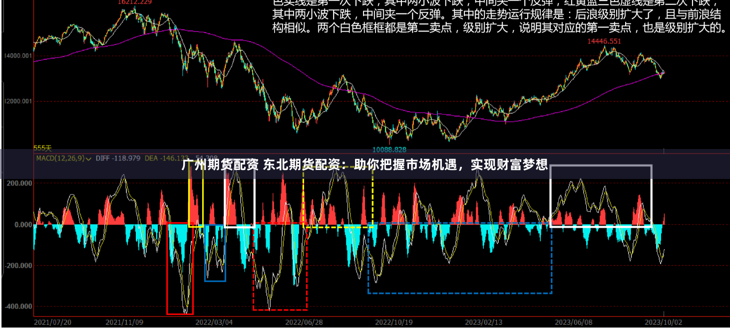 广州期货配资 东北期货配资：助你把握市场机遇，实现财富梦想