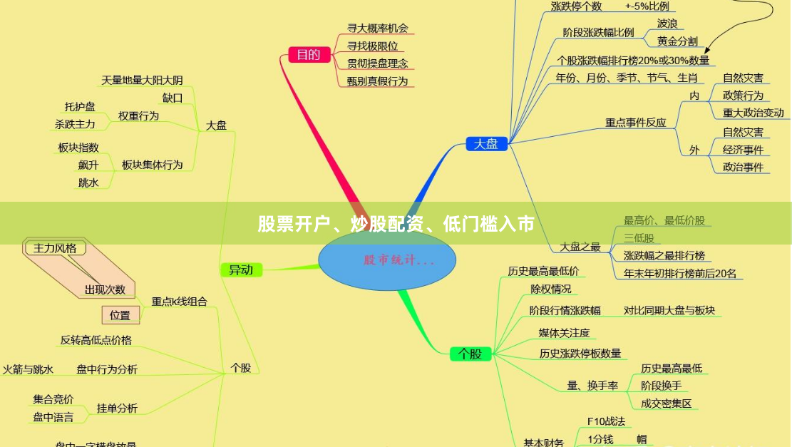 股票开户、炒股配资、低门槛入市
